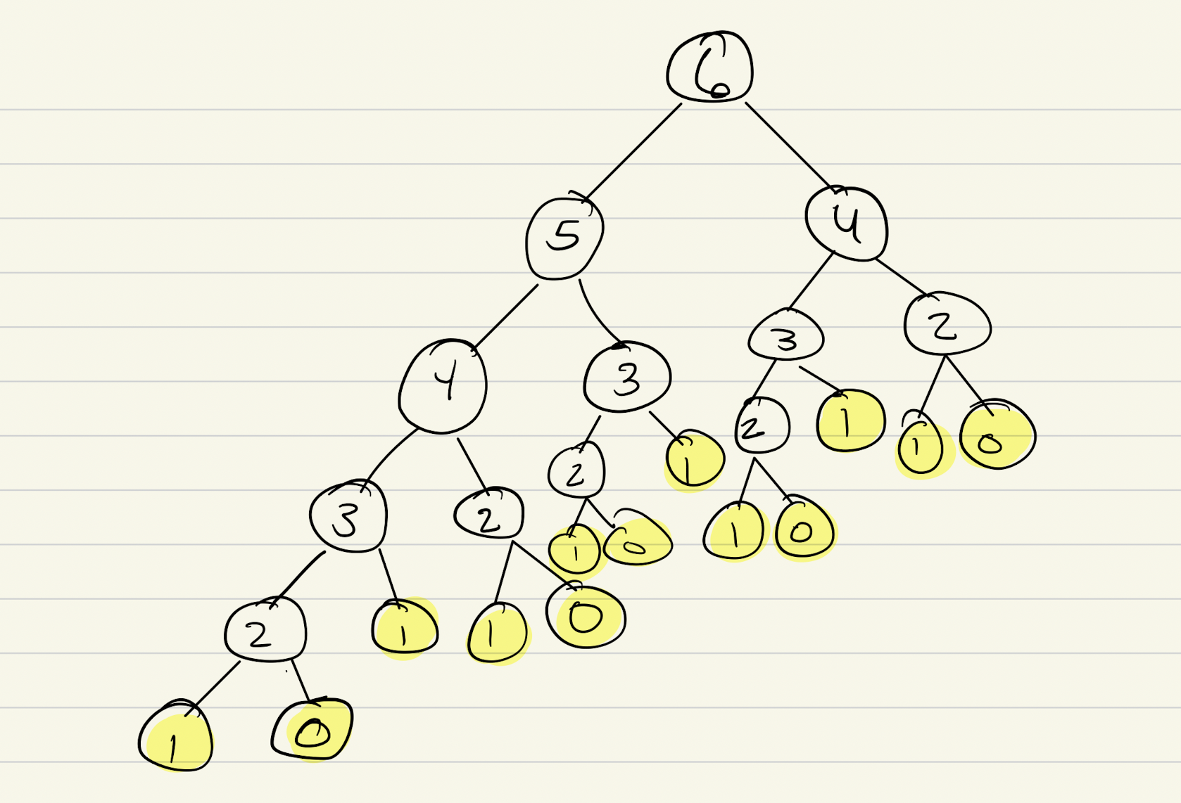 Base Cases Highlighted