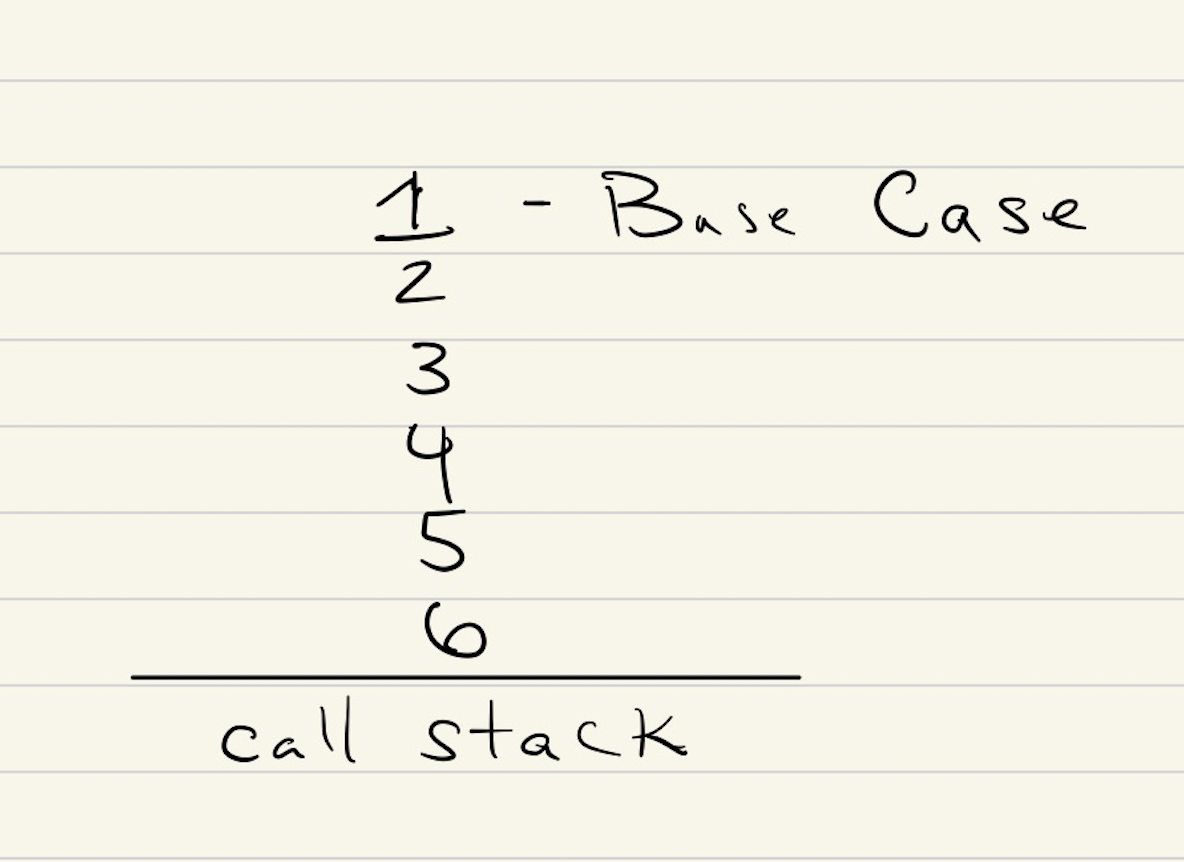 Call Stack Example